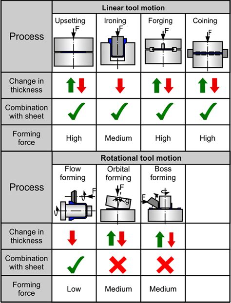 sheet metal design and manufacturing|sheet metal manufacturing process pdf.